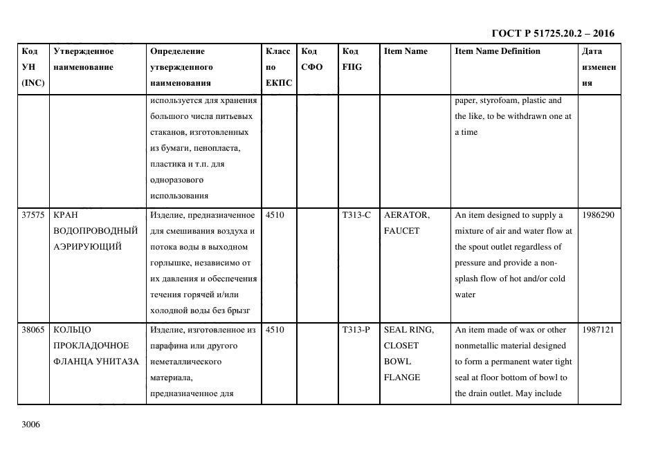 ГОСТ Р 51725.20.2-2016