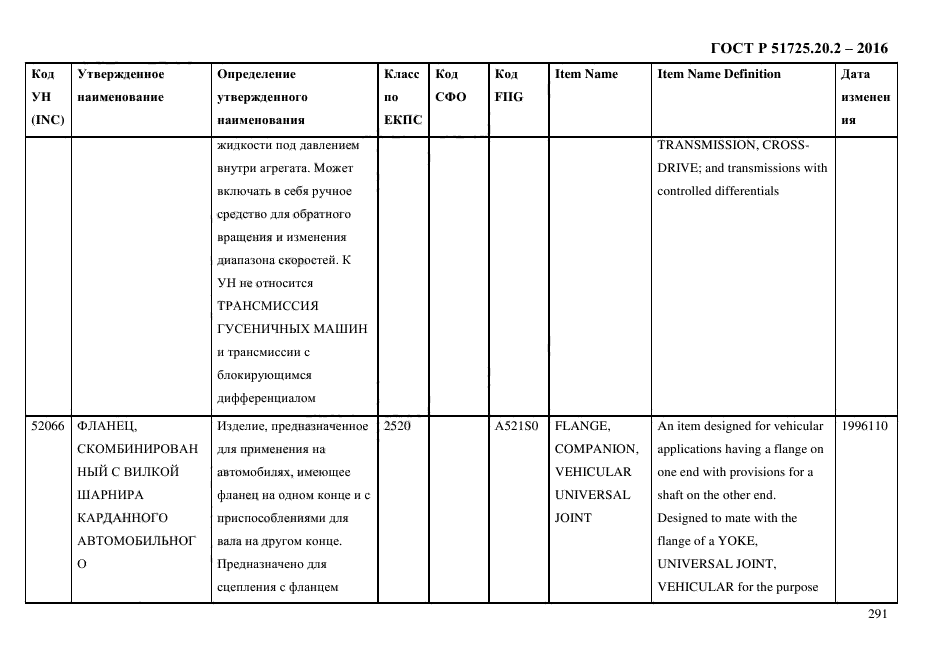 ГОСТ Р 51725.20.2-2016