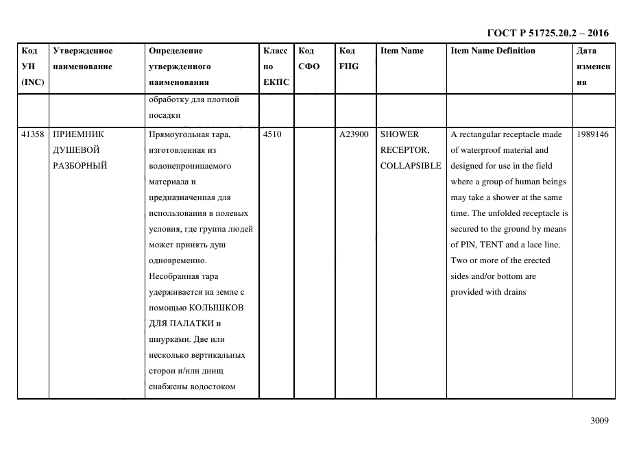 ГОСТ Р 51725.20.2-2016