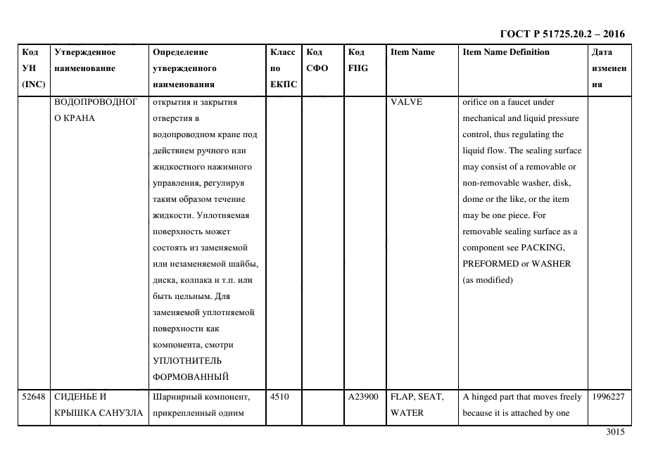 ГОСТ Р 51725.20.2-2016