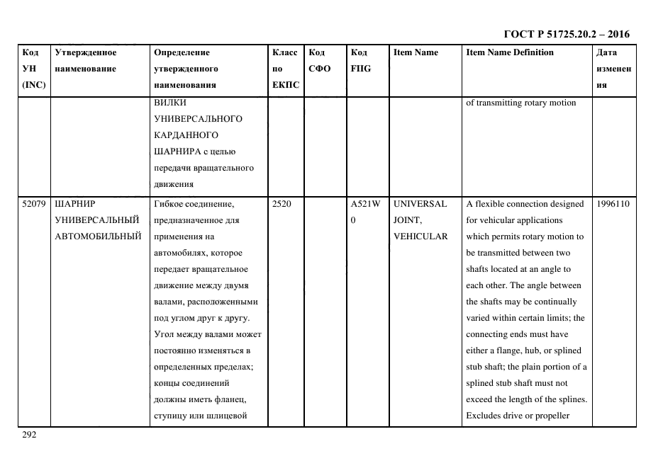 ГОСТ Р 51725.20.2-2016