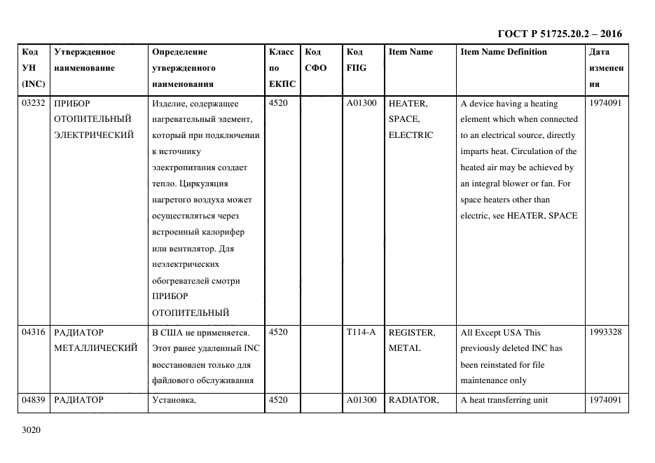 ГОСТ Р 51725.20.2-2016