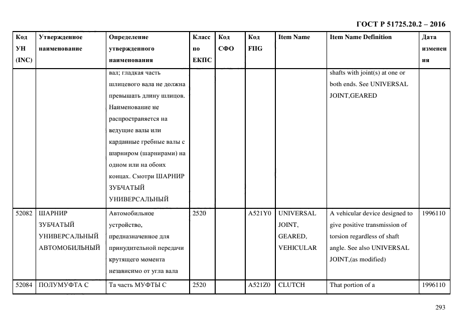 ГОСТ Р 51725.20.2-2016