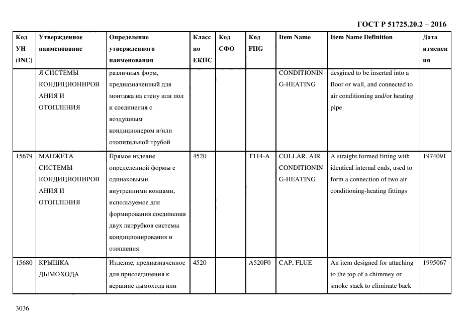 ГОСТ Р 51725.20.2-2016