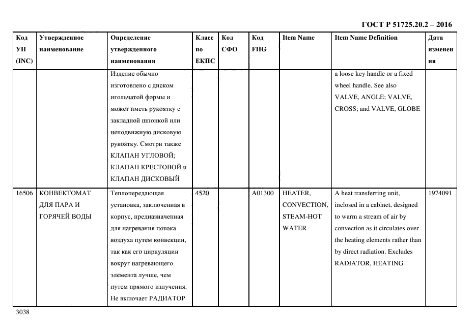 ГОСТ Р 51725.20.2-2016