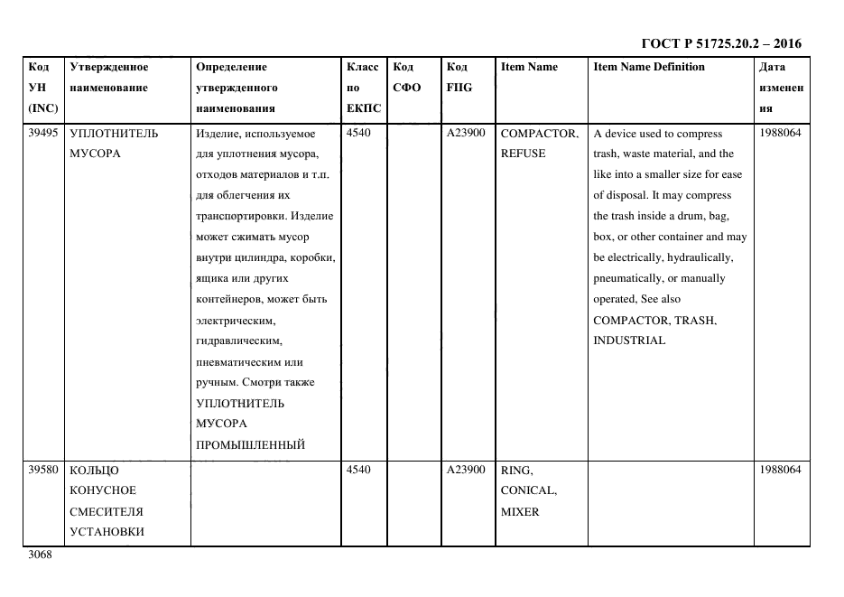 ГОСТ Р 51725.20.2-2016