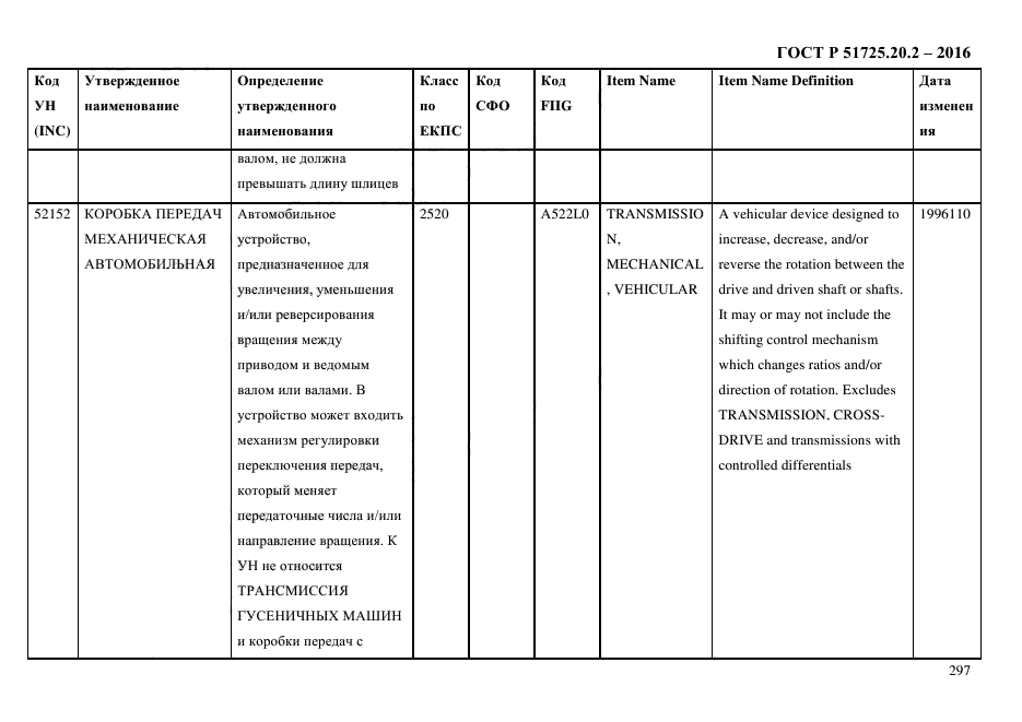 ГОСТ Р 51725.20.2-2016