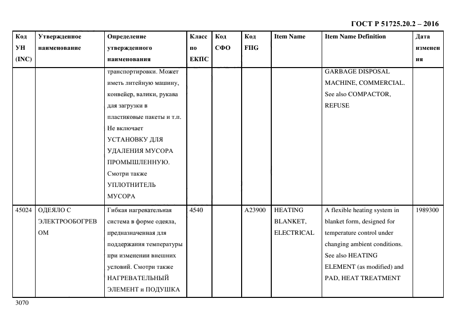 ГОСТ Р 51725.20.2-2016