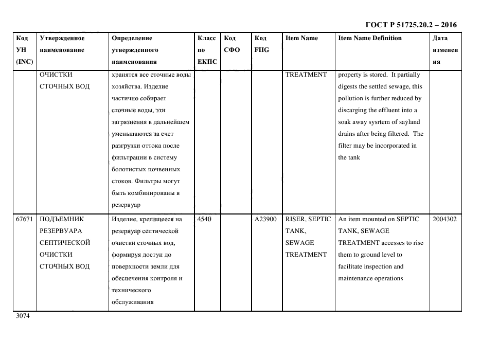 ГОСТ Р 51725.20.2-2016