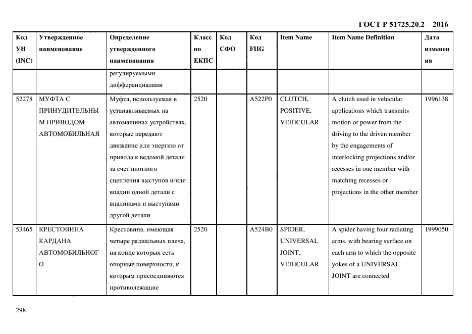 ГОСТ Р 51725.20.2-2016