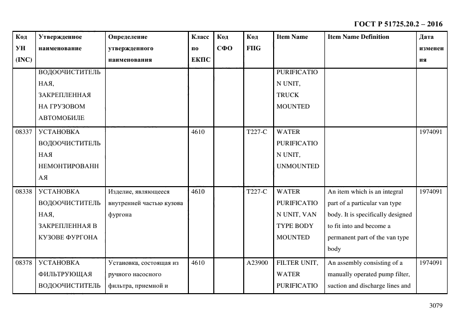 ГОСТ Р 51725.20.2-2016