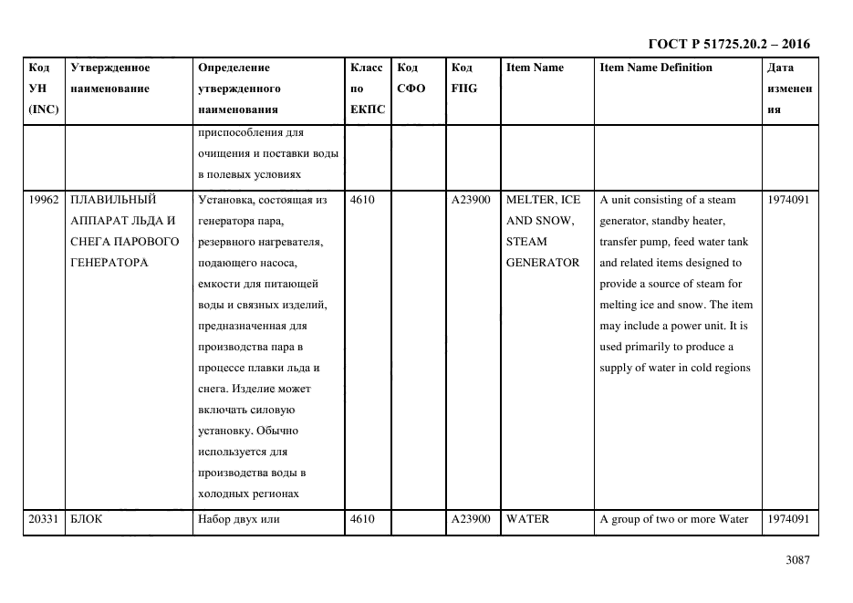 ГОСТ Р 51725.20.2-2016