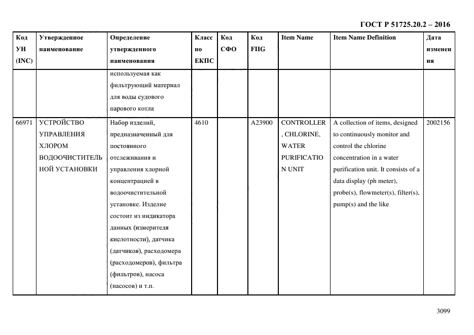 ГОСТ Р 51725.20.2-2016