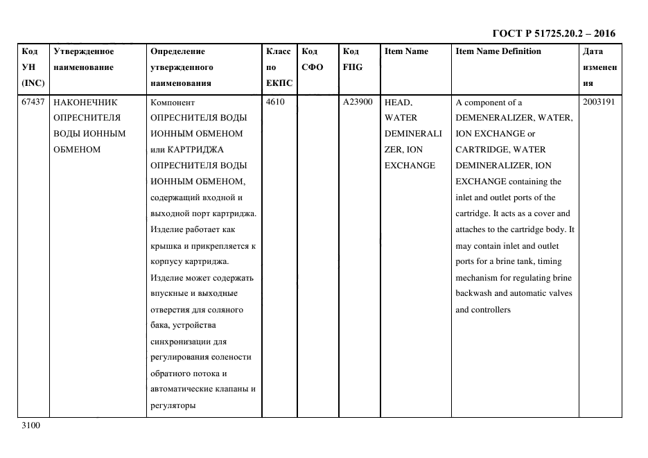 ГОСТ Р 51725.20.2-2016