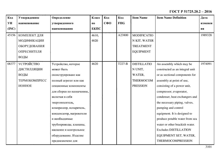 ГОСТ Р 51725.20.2-2016