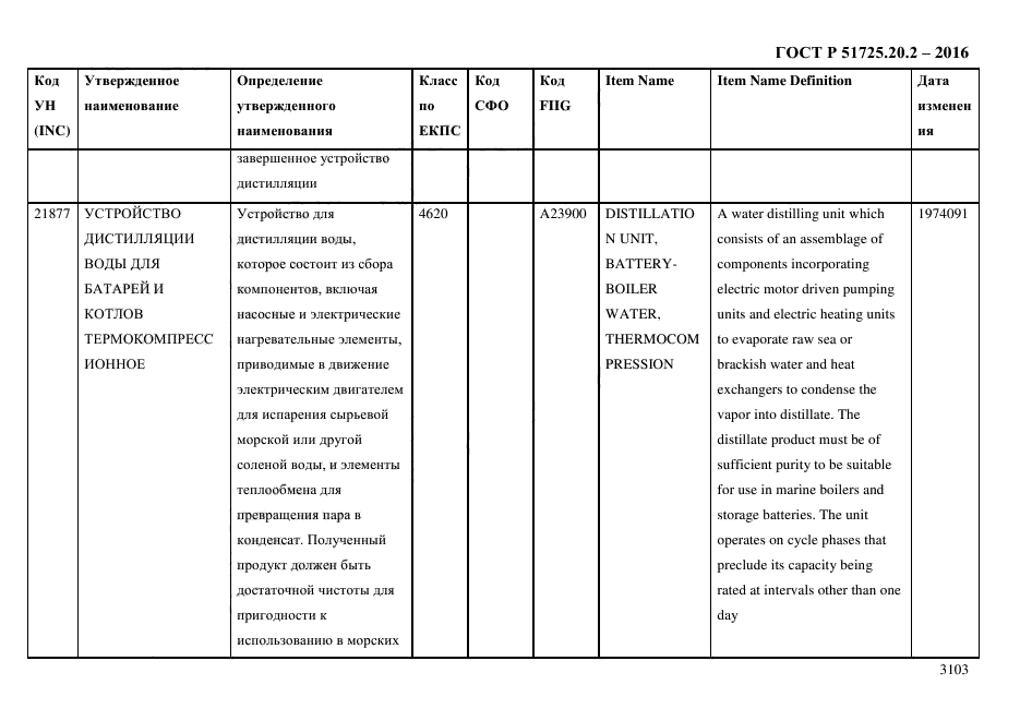 ГОСТ Р 51725.20.2-2016