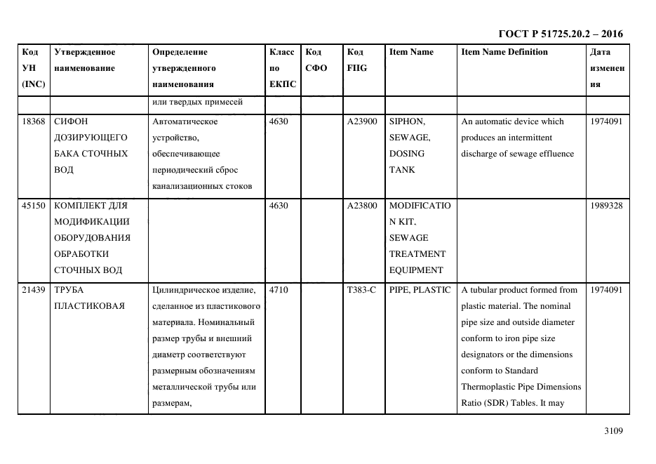 ГОСТ Р 51725.20.2-2016