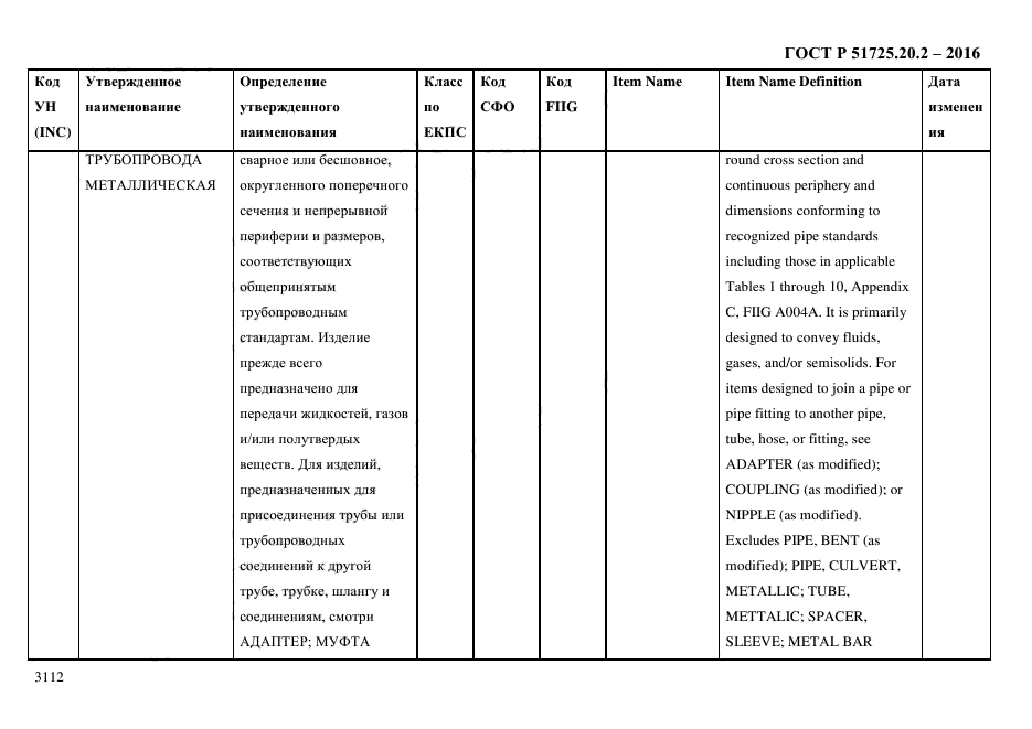 ГОСТ Р 51725.20.2-2016