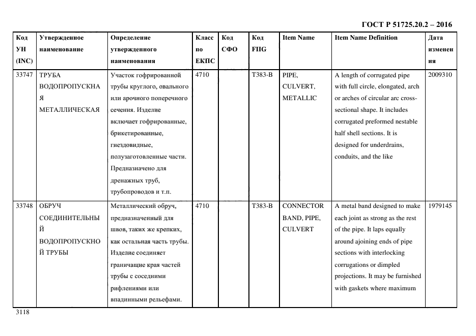 ГОСТ Р 51725.20.2-2016