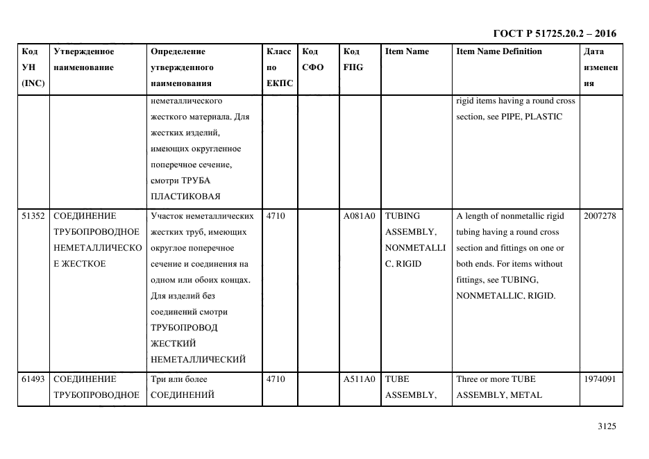 ГОСТ Р 51725.20.2-2016