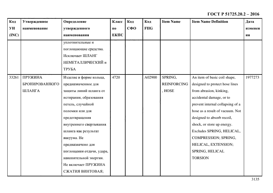 ГОСТ Р 51725.20.2-2016