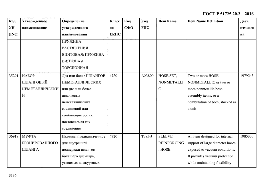 ГОСТ Р 51725.20.2-2016