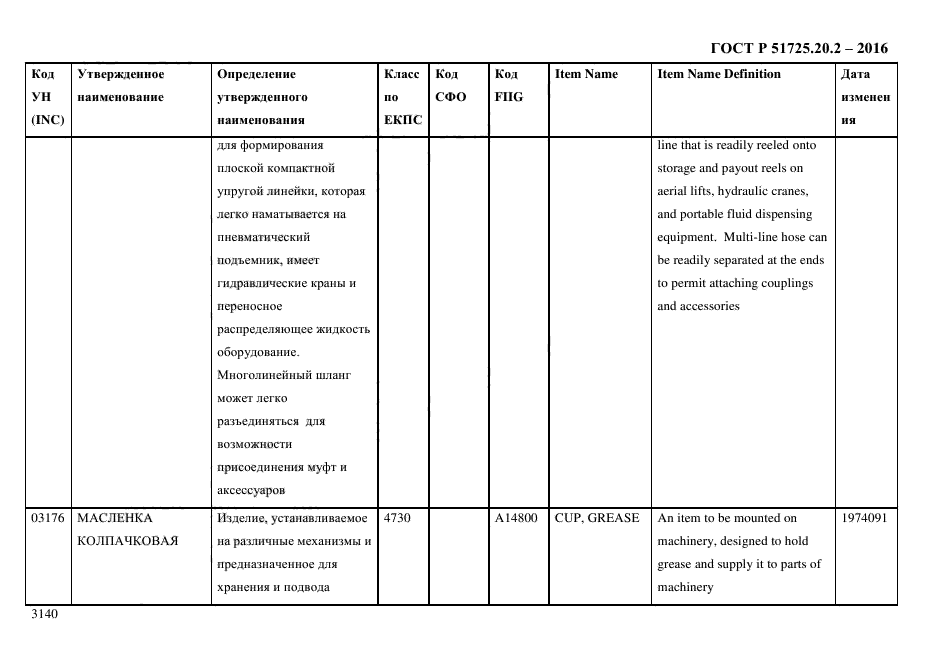 ГОСТ Р 51725.20.2-2016