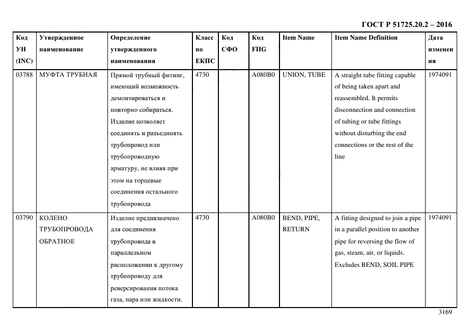 ГОСТ Р 51725.20.2-2016