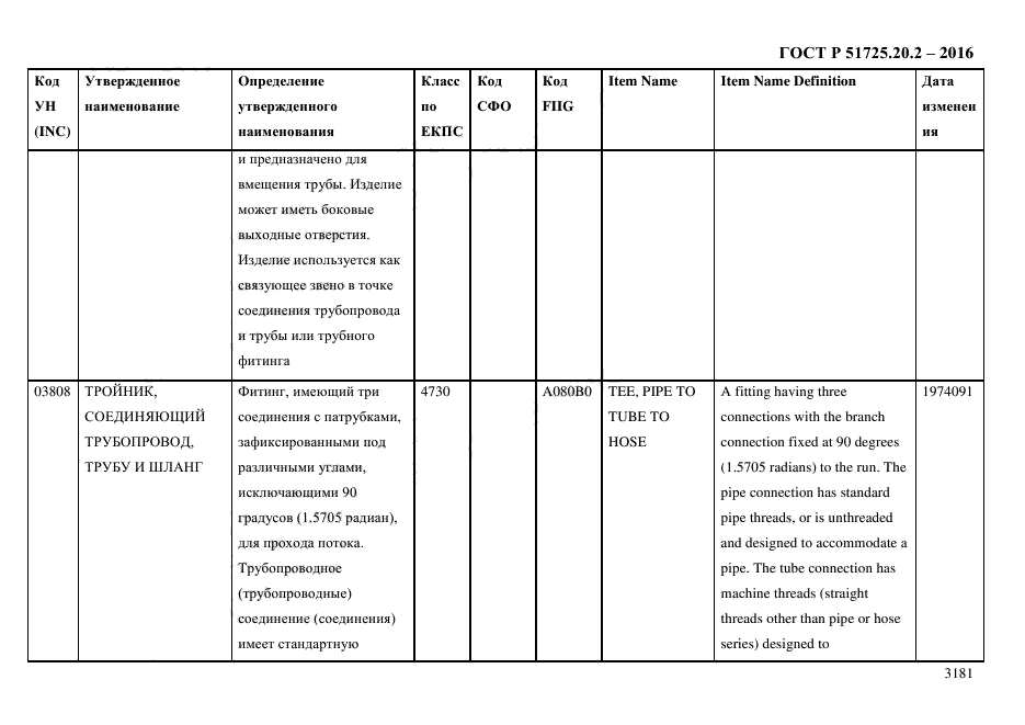 ГОСТ Р 51725.20.2-2016