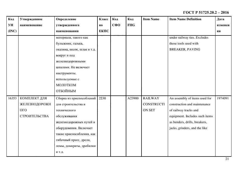 ГОСТ Р 51725.20.2-2016