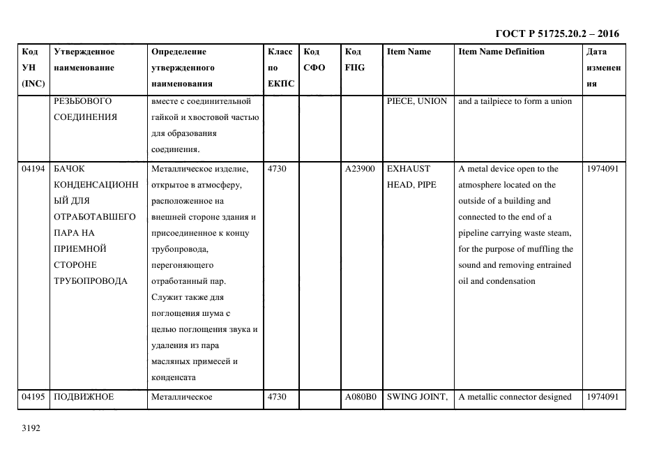 ГОСТ Р 51725.20.2-2016