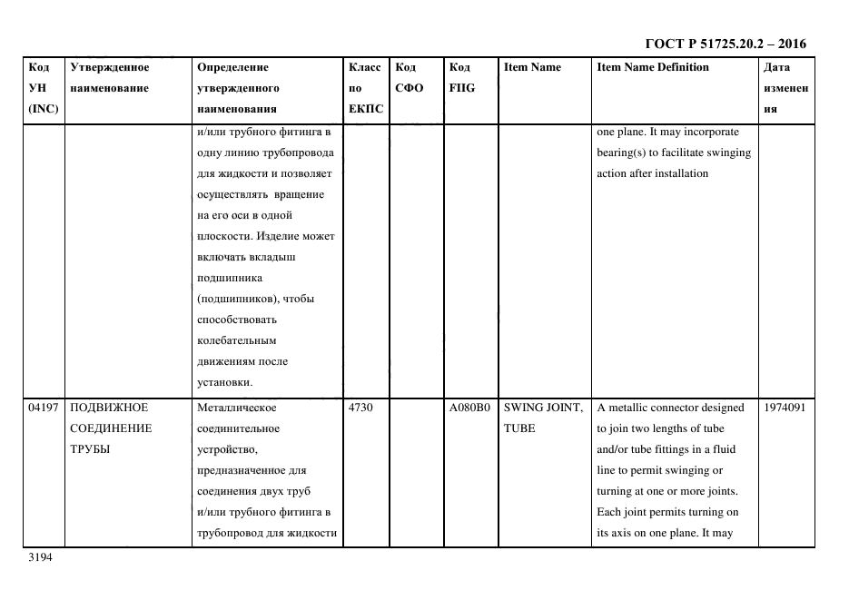 ГОСТ Р 51725.20.2-2016