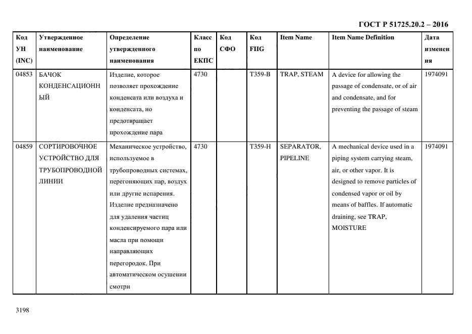 ГОСТ Р 51725.20.2-2016