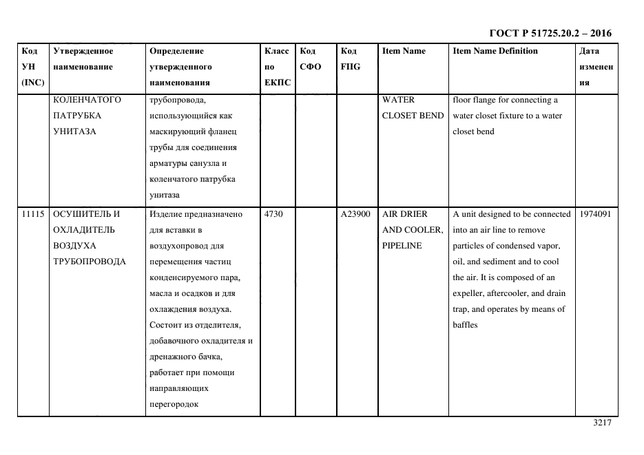 ГОСТ Р 51725.20.2-2016