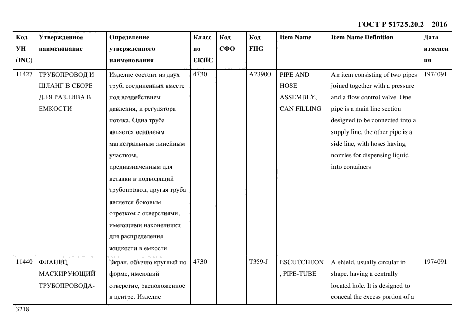 ГОСТ Р 51725.20.2-2016