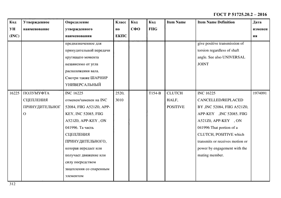 ГОСТ Р 51725.20.2-2016