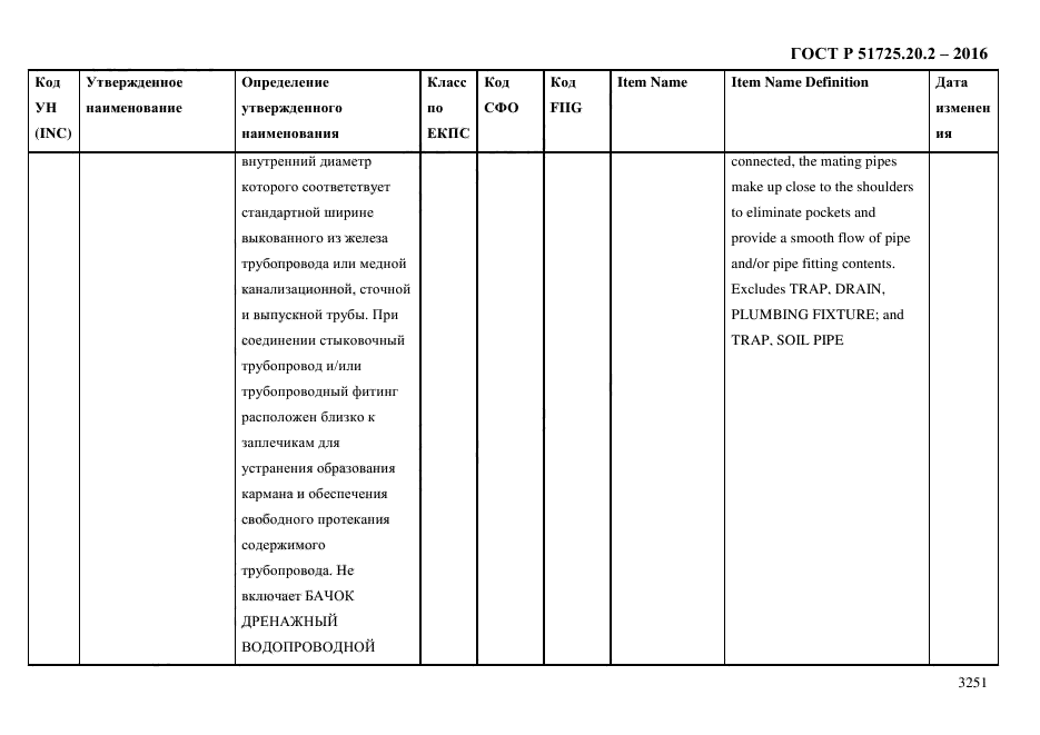 ГОСТ Р 51725.20.2-2016