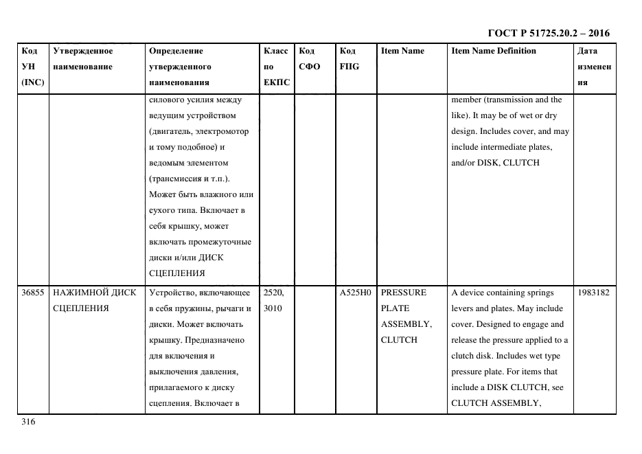 ГОСТ Р 51725.20.2-2016