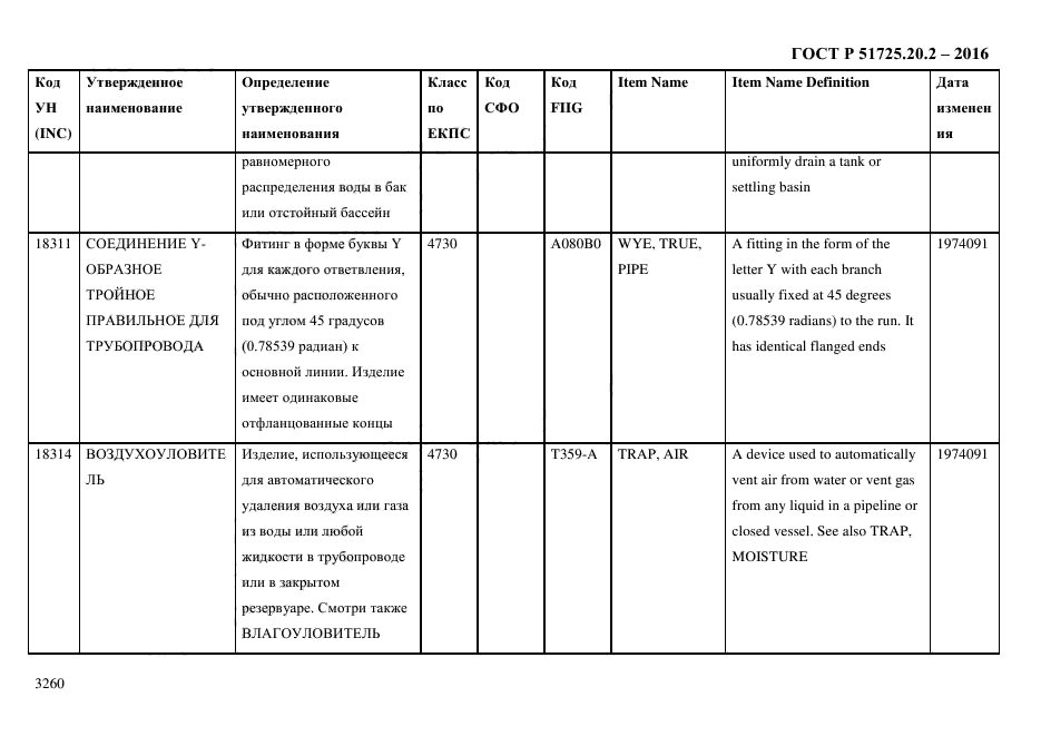 ГОСТ Р 51725.20.2-2016