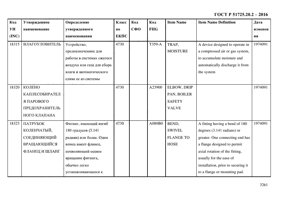 ГОСТ Р 51725.20.2-2016