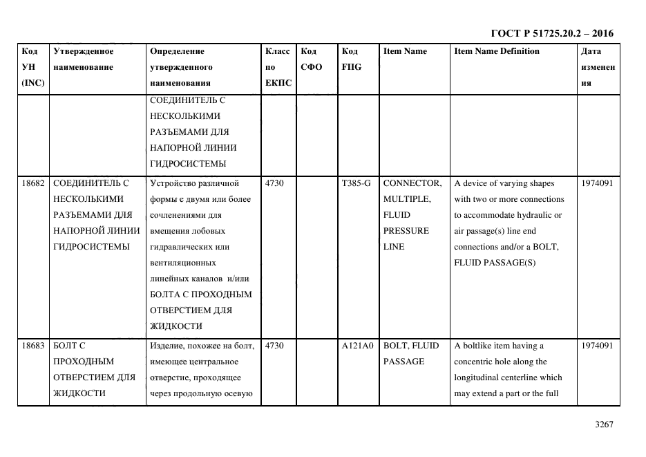 ГОСТ Р 51725.20.2-2016