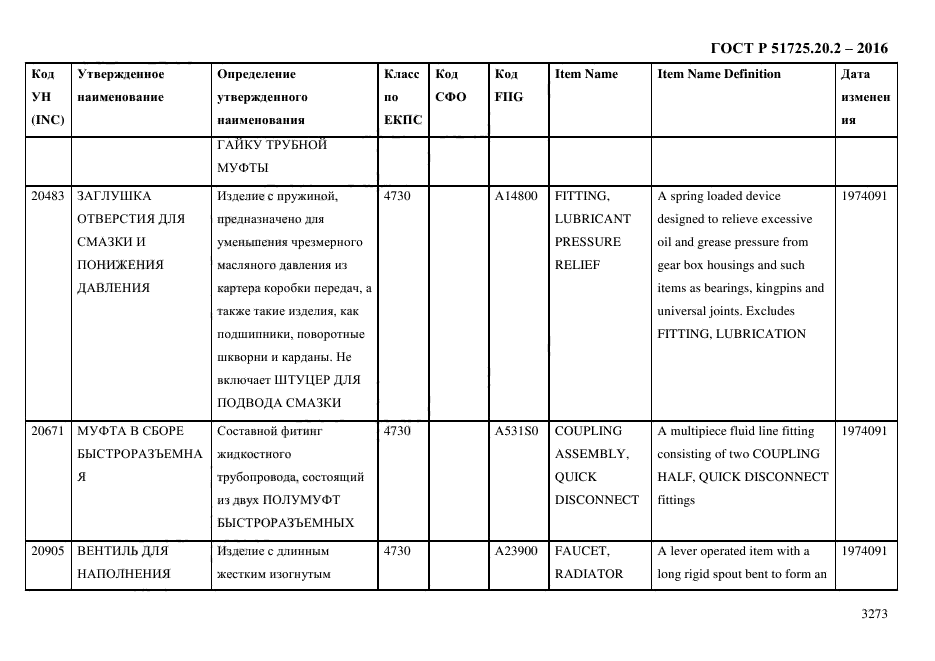 ГОСТ Р 51725.20.2-2016