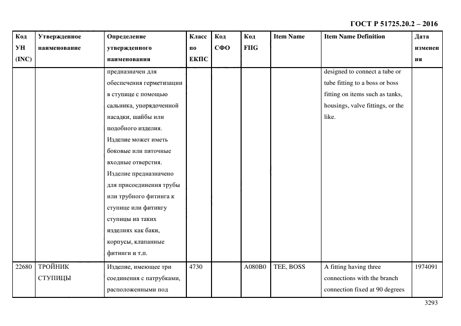 ГОСТ Р 51725.20.2-2016