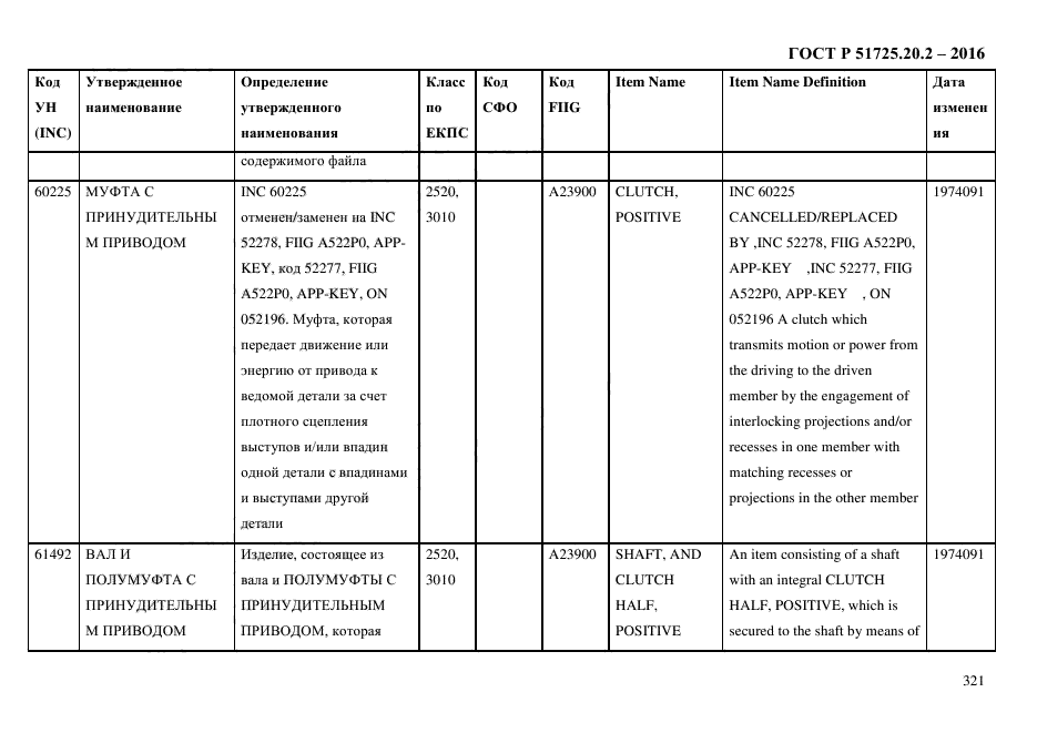 ГОСТ Р 51725.20.2-2016