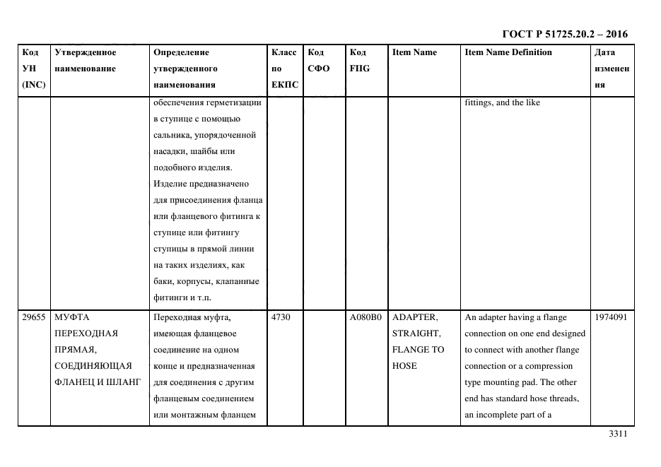 ГОСТ Р 51725.20.2-2016