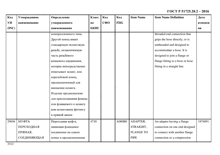 ГОСТ Р 51725.20.2-2016