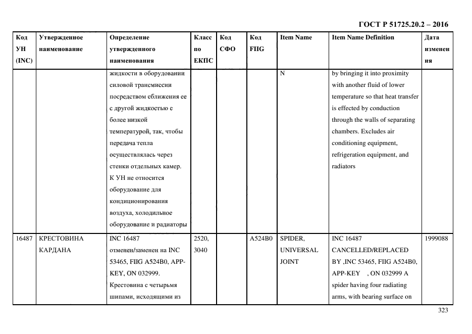 ГОСТ Р 51725.20.2-2016