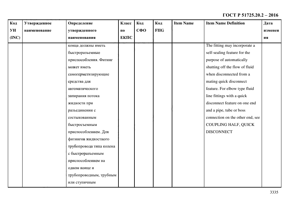 ГОСТ Р 51725.20.2-2016