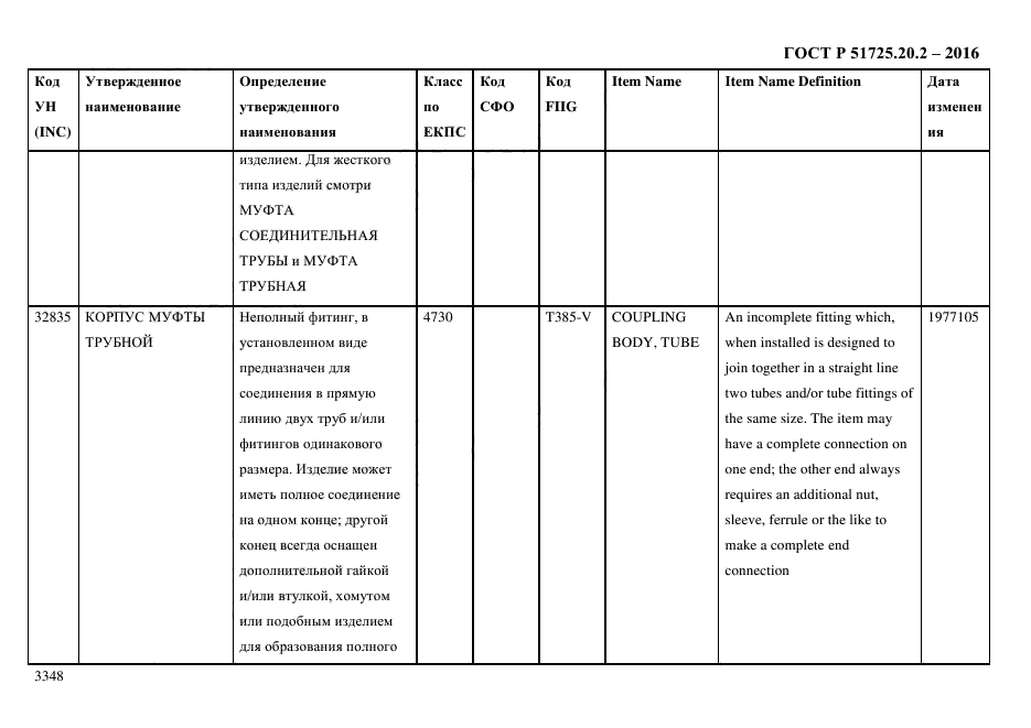 ГОСТ Р 51725.20.2-2016