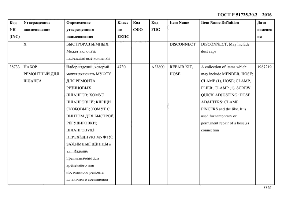 ГОСТ Р 51725.20.2-2016